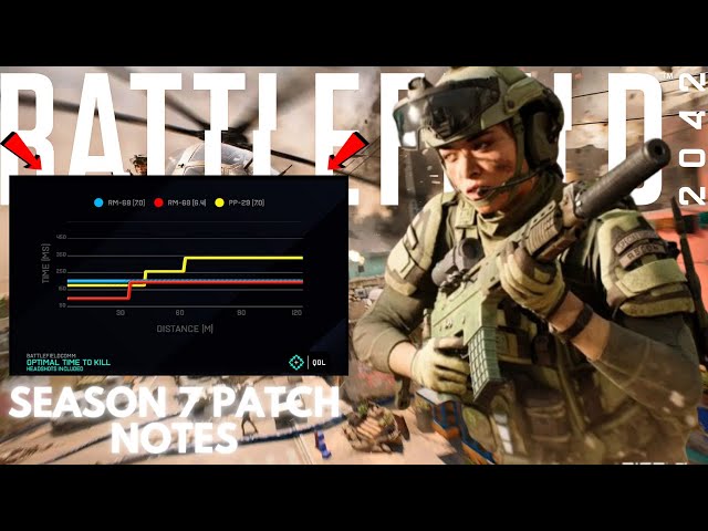 Did Dice Actually COOK!?!? | Battlefield 2042 Season 7 Patch Notes Reaction & Overview