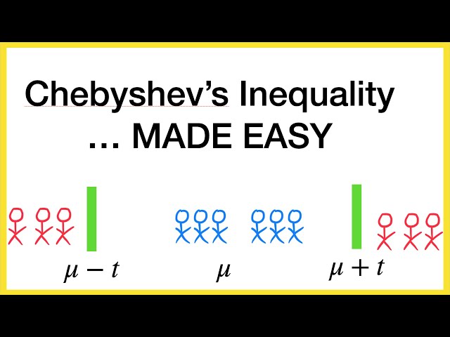 Chebyshev's Inequality ... Made Easy!