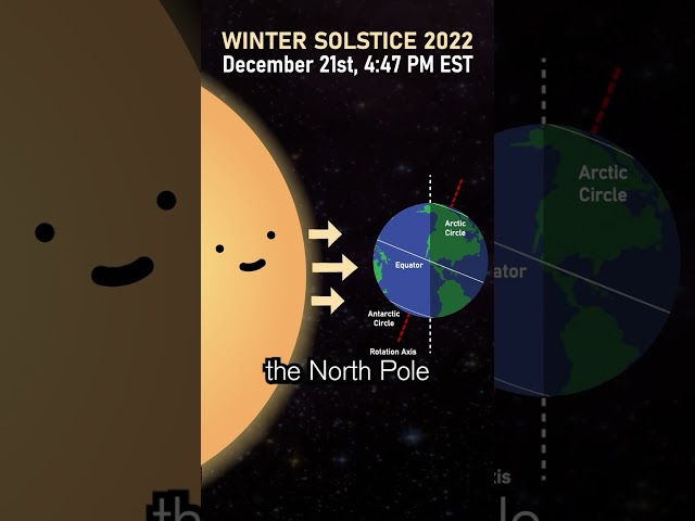 The Winter Solstice, Explained / The Fascinating Science Behind the Winter Solstice #shorts