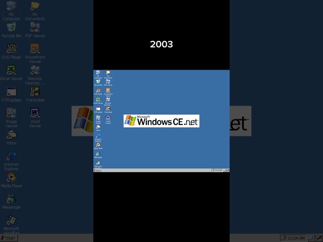 Windows CE Evolution (1996-2013)