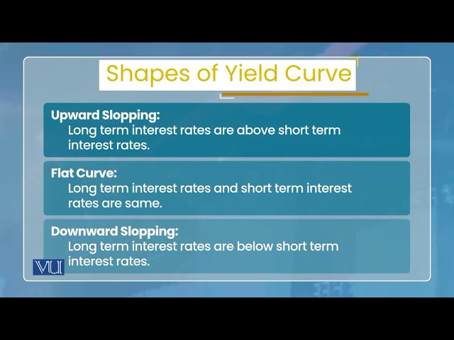 Term Structure of Interest Rate - 1: Introduction | Monetary Economics | ECO604_Topic098