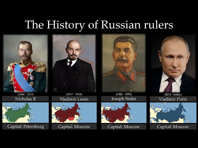 History Timeline of rulers of Russia История Правители Россий