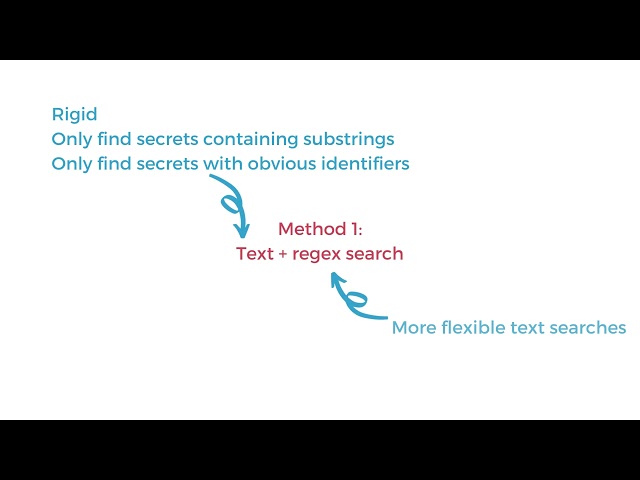 Scanning for hardcoded secrets in source code | Security Simplified