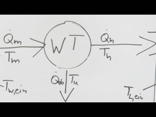 Aufgabe 1 / Teil 2 (1.+2. Hauptsatz der Thermodynamik)