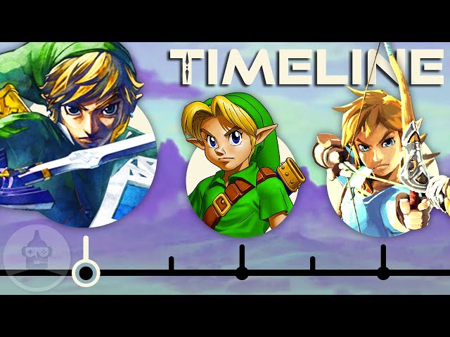 The Complete Legend of Zelda Timeline - Legend Of Zelda to Breath Of The Wild