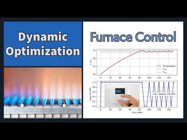 Furnace Control with Mixed Integer MPC