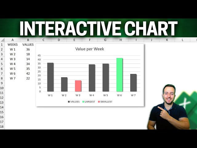Interactive Excel Chart that Changes Colors | Largest in Green, Smallest in Red