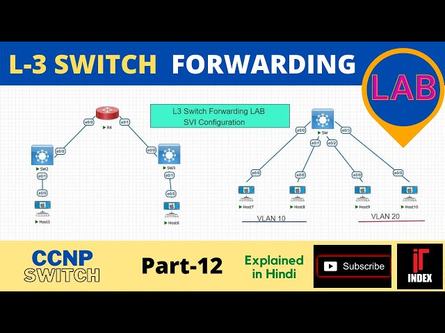 L3 Switch Forwarding LAB | SVI Configuration | Switching | CCNP | CCNA | Mukesh sir