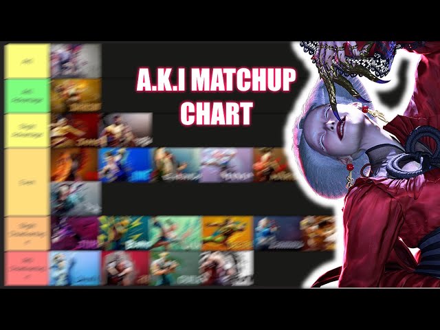 The final A.K.I matchup chart of SF6 Season 1