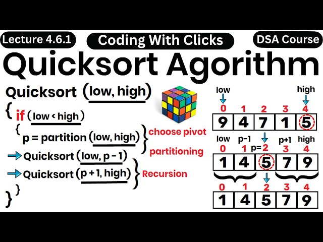 Quick Sort | Quick Sort in Data Structure | Quick Sort Algorithm | Coding With Clicks