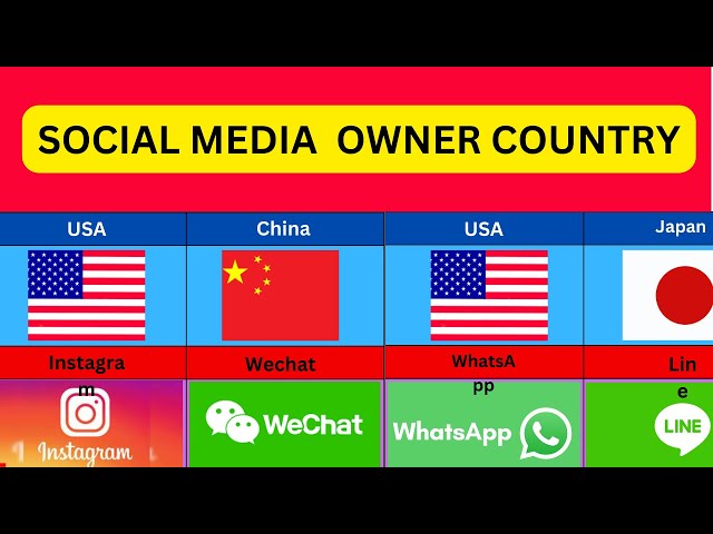 Social Media From Different Countries / Top Social Media Apps From Different Countries 2024