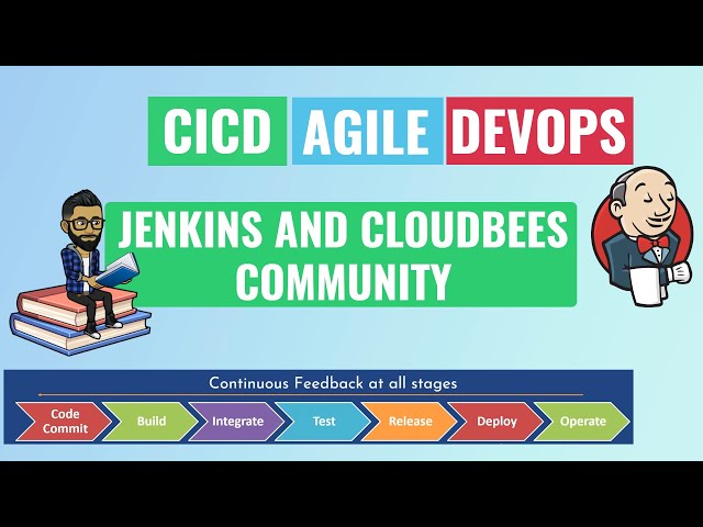 #1 What is DevOps ,Agile and CICD