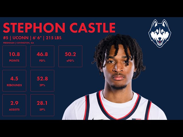 Stephon Castle - 2024 NBA Draft Scouting Highlights - UConn