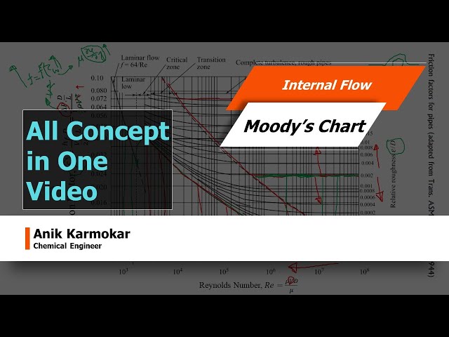 Moody’s Chart (All Concept in One Video, Bengali) | Fluid Mechanics | Chemical Engineering By Anik