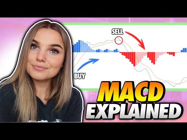 MACD Indicator Explained: Best Trading Strategy For Beginners