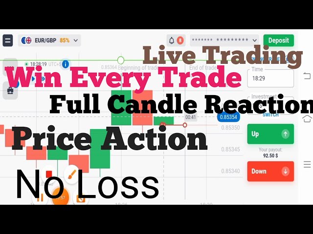 Live Trading on Quotex||Binary Trading||
