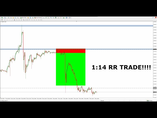 I MADE 1:14RR ON THIS TRADE!!!! (70% account growth + Full Breakdown)