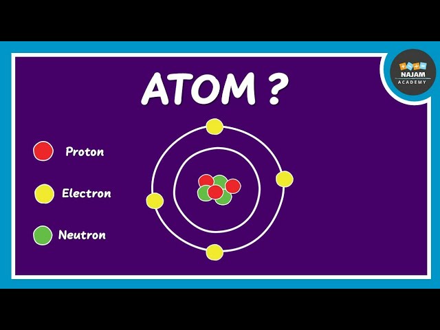 What is an Atom? Chemistry