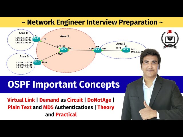 OSPF Virtual Link Configuration and Troubleshooting For Network Engineer By Praphul Mishra Sir