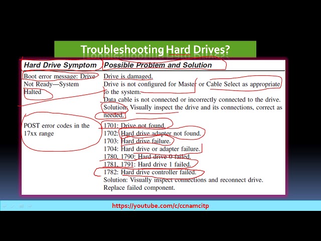Interview Questions & Answer For Troubleshooting Troubleshooting Hard Drives Part 14 HINDI