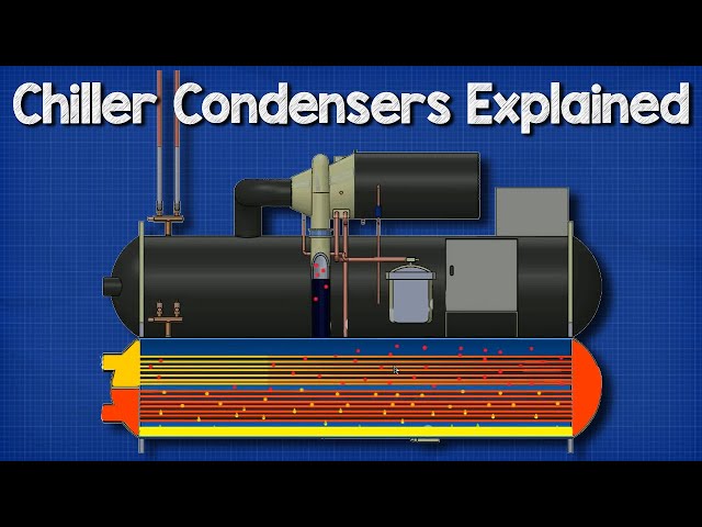 🔧Chillers - Condensers