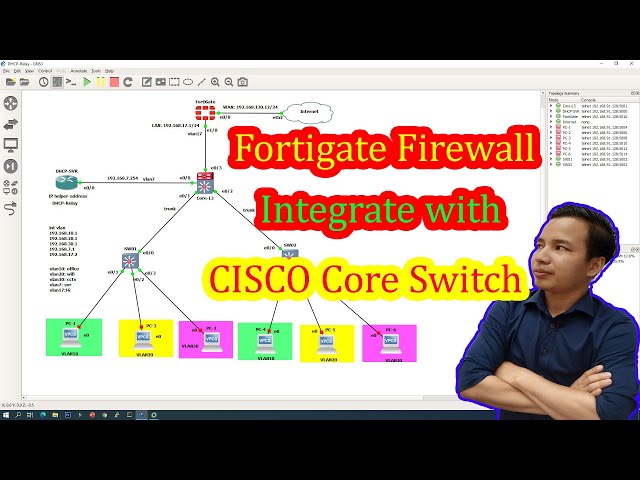 Fortigate Firewall Integrate with CISCO Switch