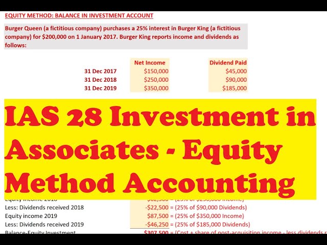 IAS 28 Investment in Associates - Equity Method Accounting