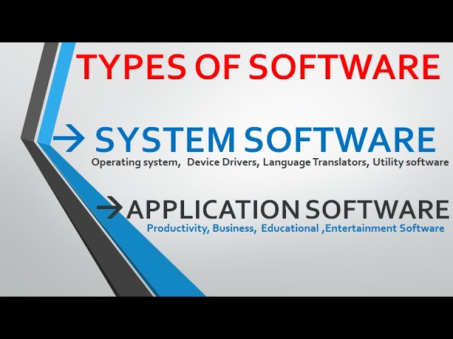 Types of Software|System Software|Application Software