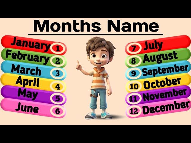 Months Name | Months Name in English | Months in Year