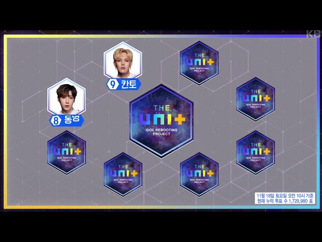[The Unit 더유닛] Unit B 투표 중간집계 순위 20171118