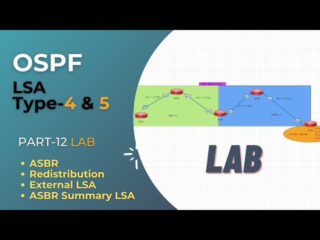 OSPF LSA Type 4 and Type 5 LAB  (External LSA and ASBR Summary LSA)    | Part-12 | CCNP | IPST