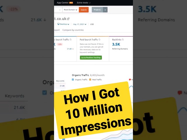 10 million impressions for Local SEO business