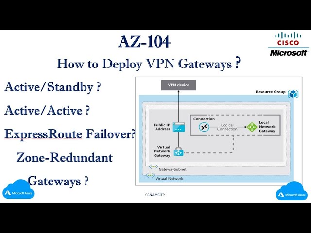 AZ-104:- How to Deploy VPN Gateways ? Active/Standby ? Active/Active ?