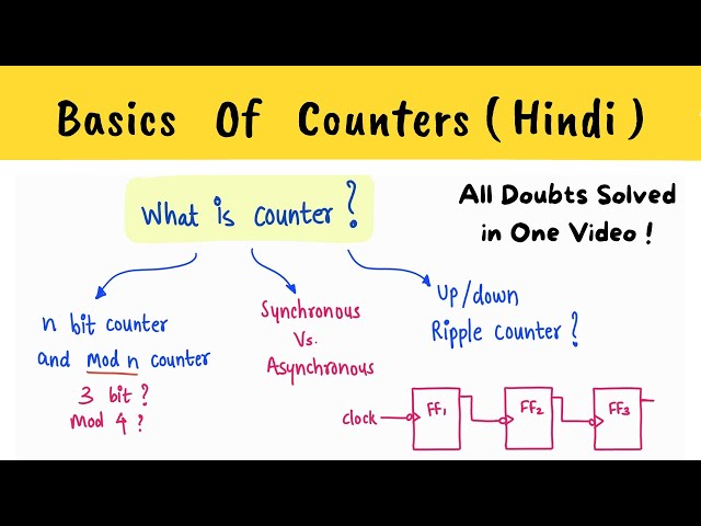 COUNTERS in Digital Electronics (Hindi) | Basics of Counter - Synchronous vs Asynchronous Counter