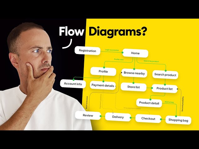 What are Flow Diagrams in UX