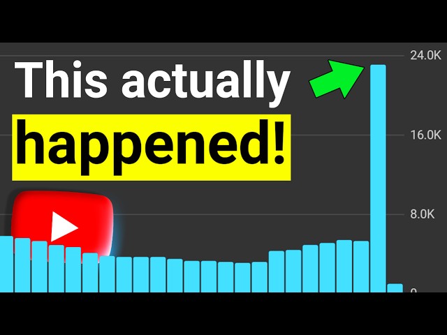 YouTube Launches New "OVER POWERED" Feature!
