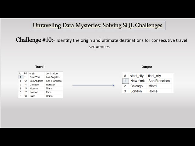 SQL Challenges #10: Journey Mapping- Tracing Origins to Destinations
