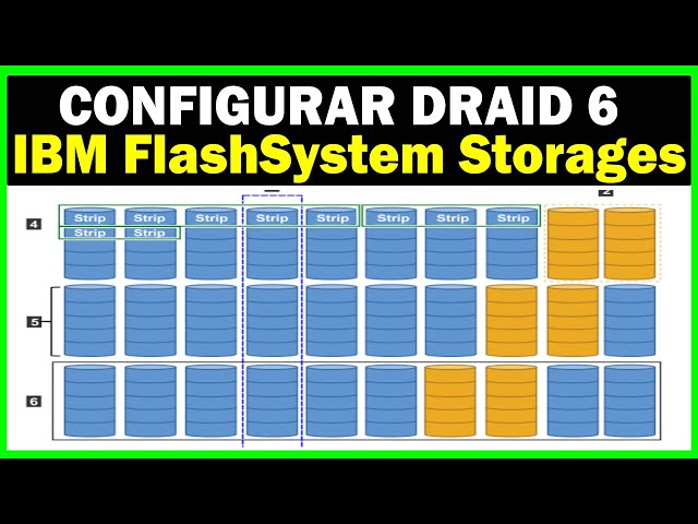 Configurar DRAID en IBM Storage | SVC Stowize FlashSystem