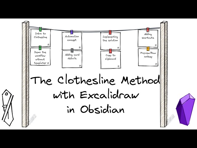 The Clothesline Method Part 1: Detailed automation case study with Obsidian-Excalidraw