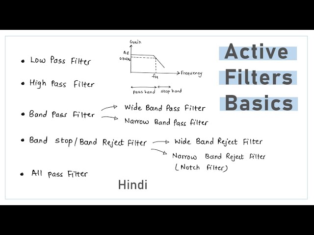 TYPES OF ACTIVE FILTERS - what is active filter - LPF, HPF, BPF, BRF, All pass filter - Hindi
