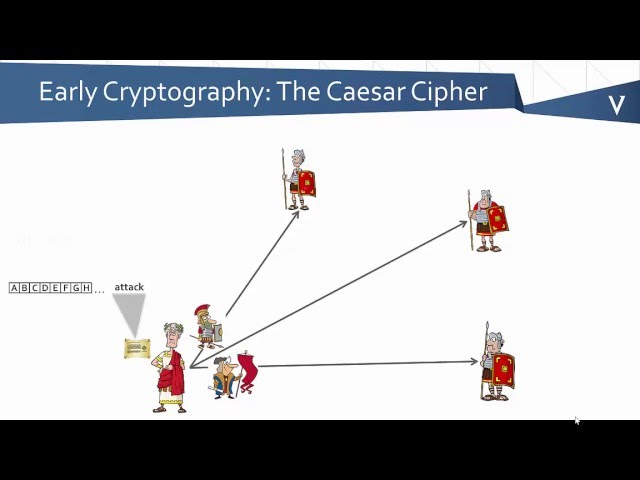 Introduction to Cryptographic Keys and Certificates
