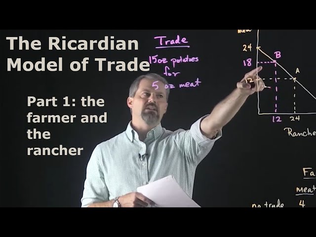 The Ricardian Model of Trade: Part 1 - The Farmer and the Rancher