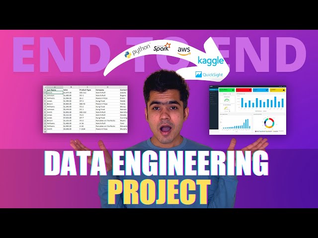 YouTube Data Analysis | END TO END DATA ENGINEERING PROJECT | Part 2