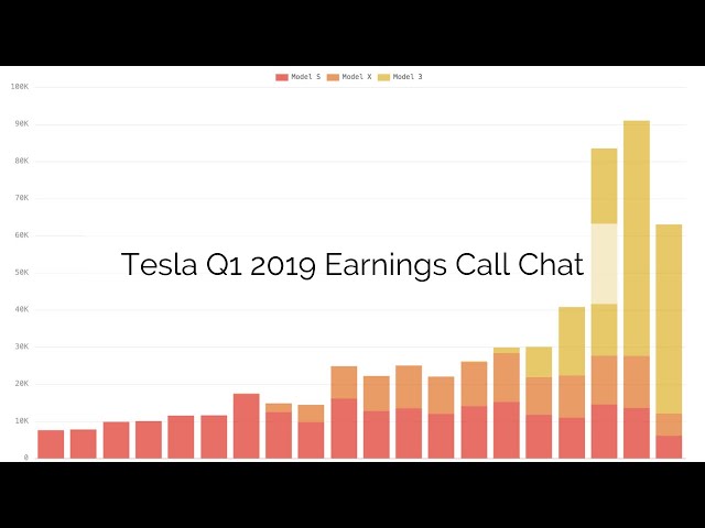 Tesla Q1 2019 earnings call chat