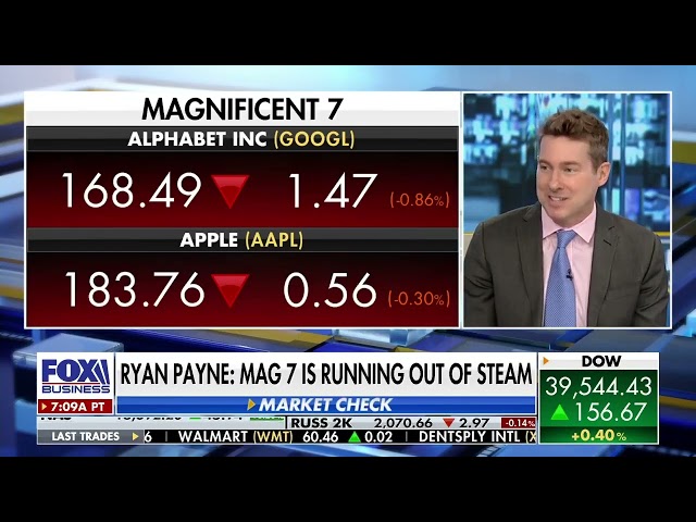 Have the Magnificent 7 run out of steam? Ryan Payne on #foxbusiness