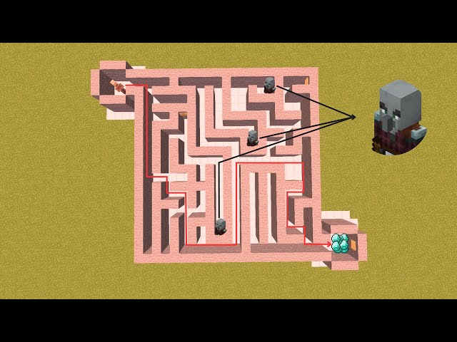 Will the Villager be able to get out of the maze?