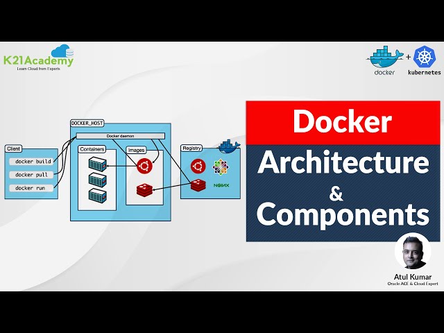 Docker Architecture | Docker Engine Components | Container Lifecycle