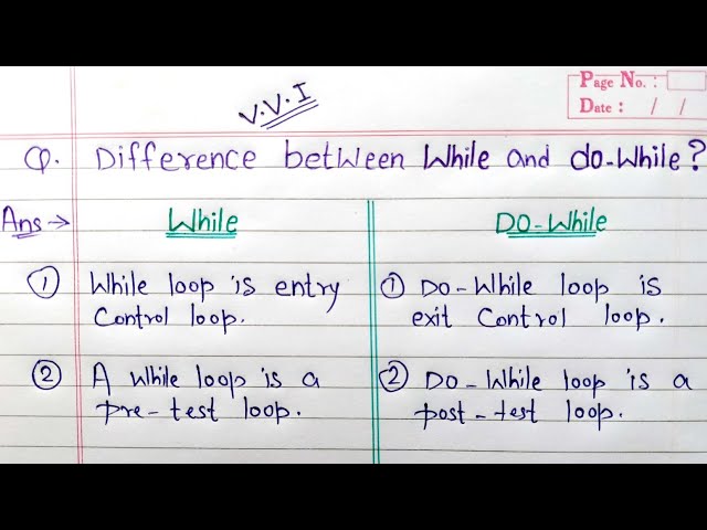 difference between while loop and do while loop | while loop Vs do while loop