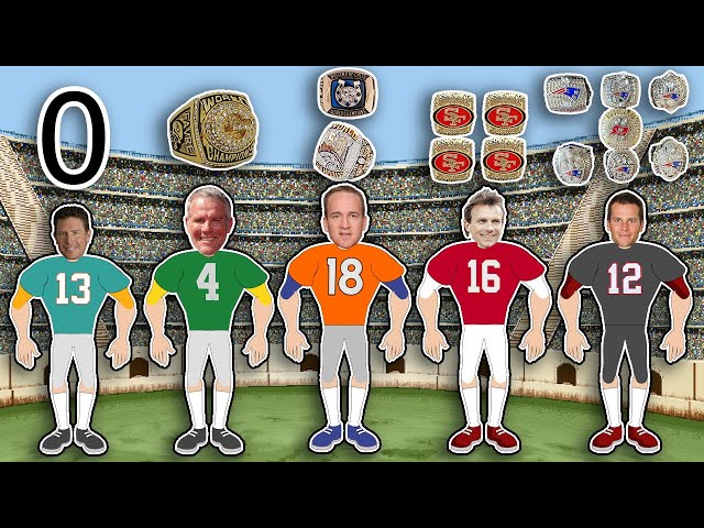 The Best NFL Quarterback at Every SUPER BOWL Ring Total!