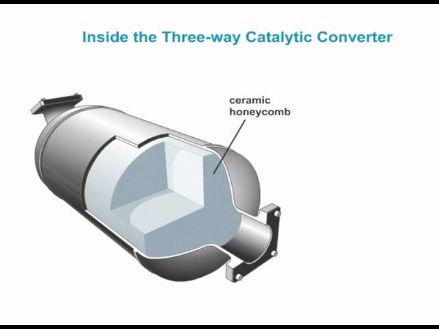 Three-way catalytic converter - how does it work?